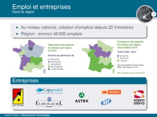 79
Emploi et entreprises
Dans la région
Au niveau national, création d’emplois depuis 22 trimestres
Région : environ 40 000 emplois
Entreprises
Ophélie Fraisier | Panorama de l’informatique
 