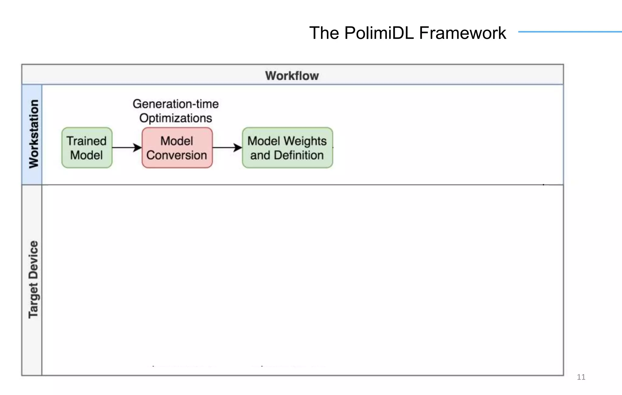 11
The PolimiDL Framework
 