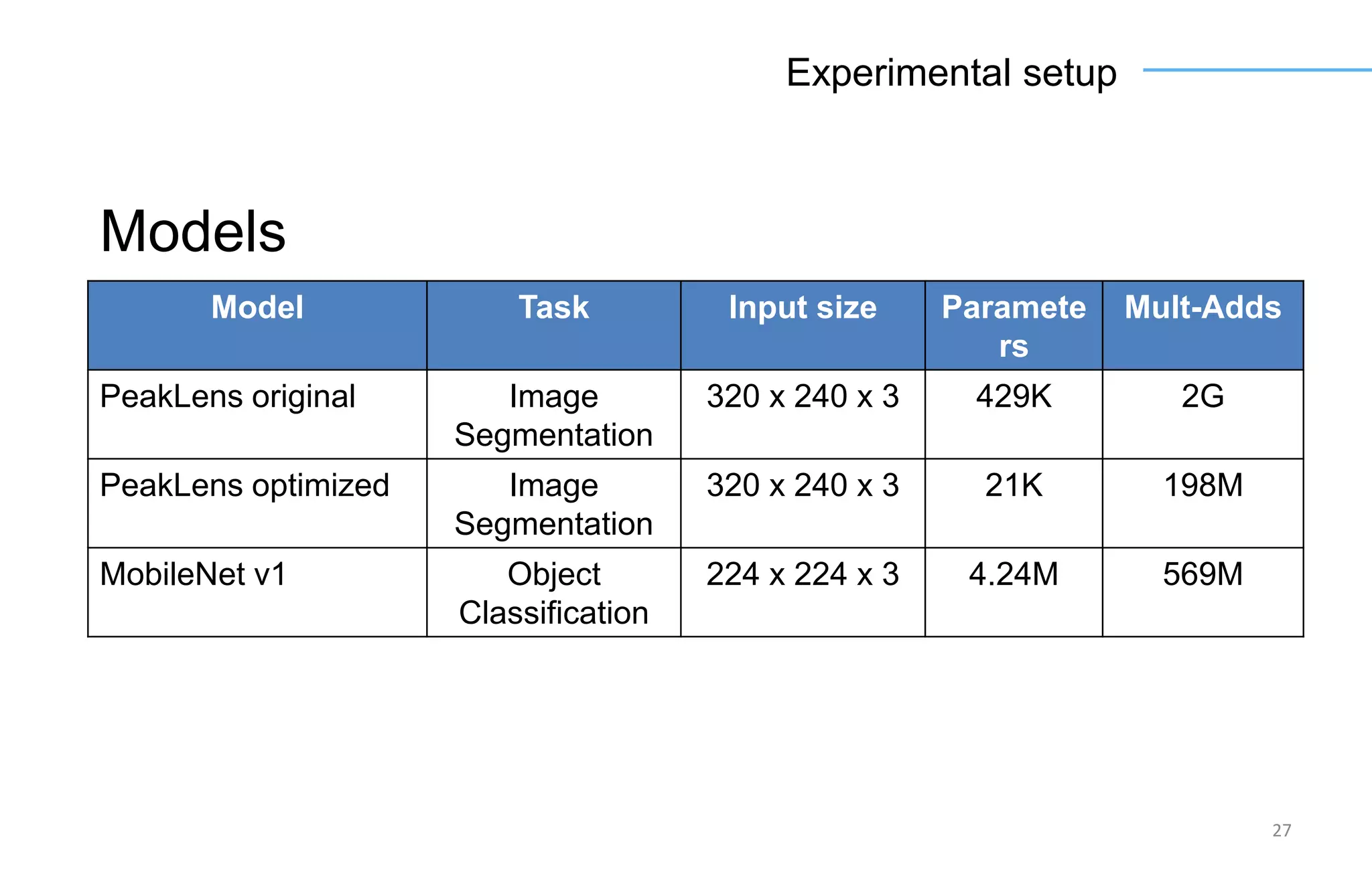 27
Experimental setup
Models
Model Task Input size Paramete
rs
Mult-Adds
PeakLens original Image
Segmentation
320 x 240 x 3 429K 2G
PeakLens optimized Image
Segmentation
320 x 240 x 3 21K 198M
MobileNet v1 Object
Classification
224 x 224 x 3 4.24M 569M
 