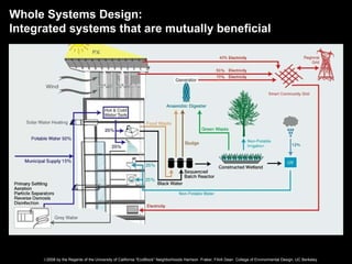 “EcoBlock” Neighborhoods The Right Scale for Zero Carbon Development? | PPT