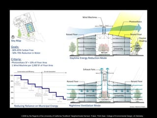 “EcoBlock” Neighborhoods The Right Scale for Zero Carbon Development? | PPT