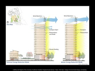 “EcoBlock” Neighborhoods The Right Scale for Zero Carbon Development? | PPT