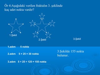 Ör 4:Aşağıdaki verilen fraktalın 3. şeklinde
kaç adet nokta vardır?
1.Şekil
2.Şekil 3.Şekil
1.adım
2.adım
3.adım
5 nokta
5 + 25 = 30 nokta
5 + 25 + 125 = 155 nokta
3.Şekilde 155 nokta
bulunur.
 