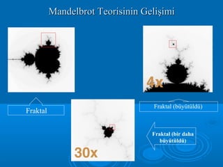 Mandelbrot Teorisinin GelişimiMandelbrot Teorisinin Gelişimi
Fraktal
Fraktal (büyütüldü)
Fraktal (bir daha
büyütüldü)
 