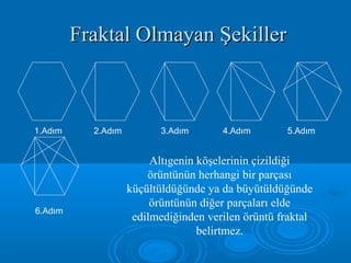 Fraktal Olmayan ŞekillerFraktal Olmayan Şekiller
1.Adım 2.Adım 3.Adım 4.Adım 5.Adım
6.Adım
Altıgenin köşelerinin çizildiği
örüntünün herhangi bir parçası
küçültüldüğünde ya da büyütüldüğünde
örüntünün diğer parçaları elde
edilmediğinden verilen örüntü fraktal
belirtmez.
 