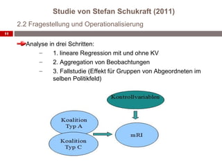 Studie von Stefan Schukraft (2011)
     2.2 Fragestellung und Operationalisierung
11


       Analyse in drei Schritten:
           –     1. lineare Regression mit und ohne KV
           –     2. Aggregation von Beobachtungen
           –     3. Fallstudie (Effekt für Gruppen von Abgeordneten im
                 selben Politikfeld)
 