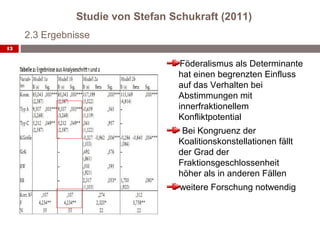 Studie von Stefan Schukraft (2011)
     2.3 Ergebnisse
13


                                    Föderalismus als Determinante
                                   hat einen begrenzten Einfluss
                                   auf das Verhalten bei
                                   Abstimmungen mit
                                   innerfraktionellem
                                   Konfliktpotential
                                    Bei Kongruenz der
                                   Koalitionskonstellationen fällt
                                   der Grad der
                                   Fraktionsgeschlossenheit
                                   höher als in anderen Fällen
                                    weitere Forschung notwendig
 
