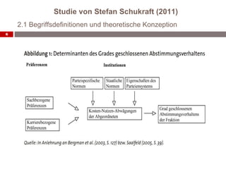 Studie von Stefan Schukraft (2011)
    2.1 Begriffsdefinitionen und theoretische Konzeption
6
 