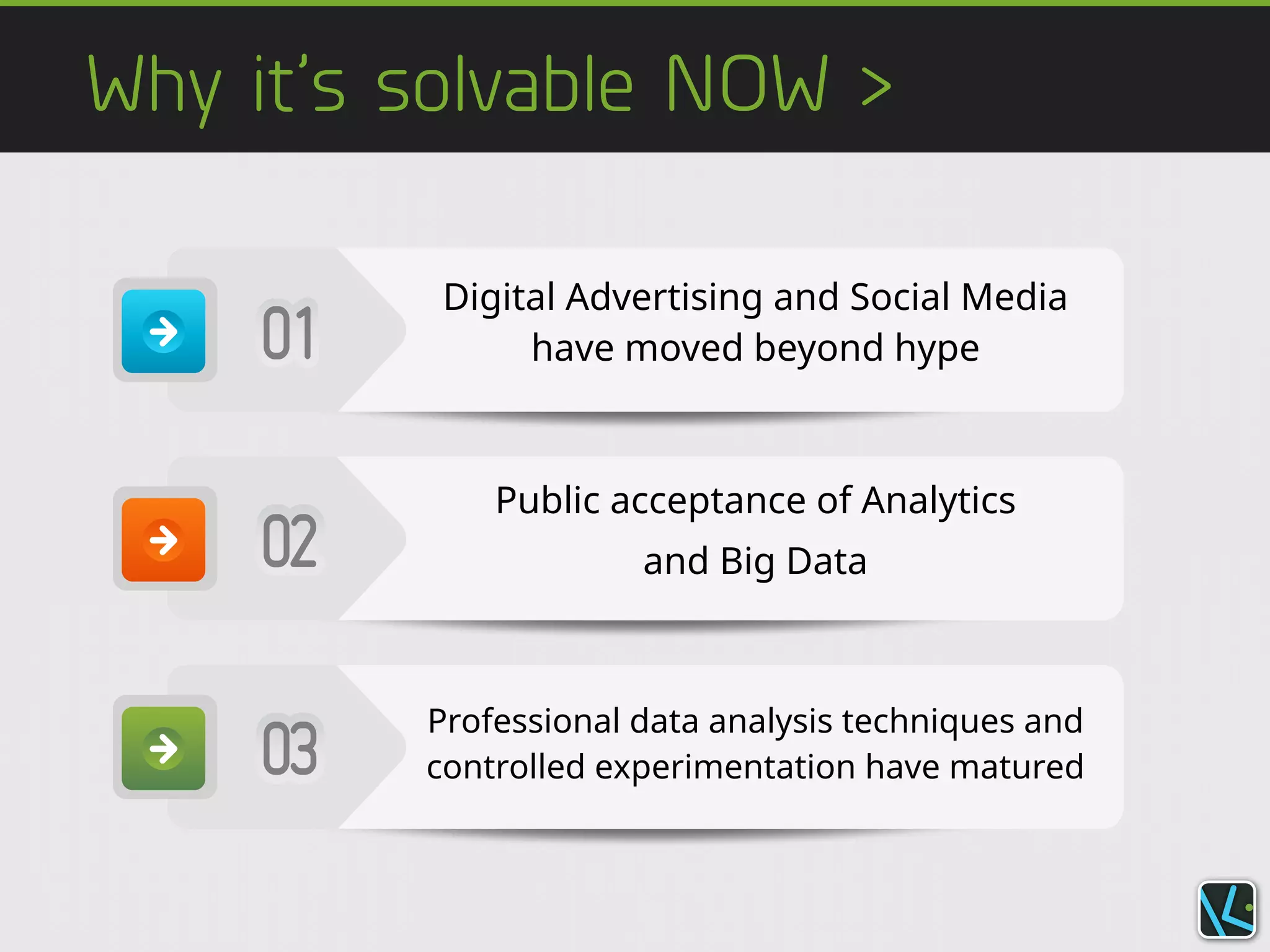 Digital Advertising and Social Media
have moved beyond hype
Public acceptance of Analytics
and Big Data
Professional data analysis techniques and
controlled experimentation have matured
Why it’s solvable NOW >
 