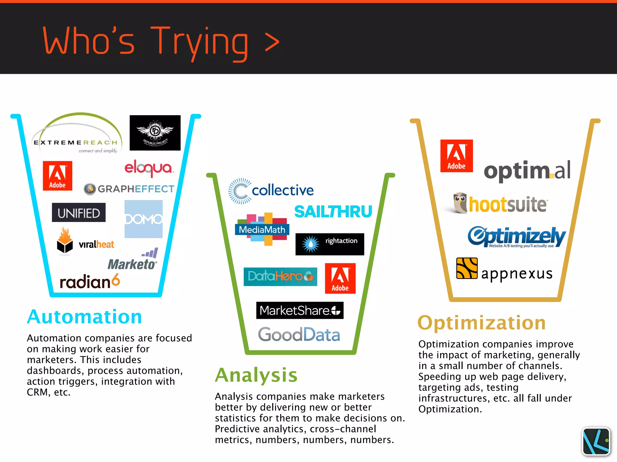 Who’s Trying >




Automation                                                                      Optimization
Automation companies are focused
                                                                                Optimization companies improve
on making work easier for
                                                                                the impact of marketing, generally
marketers. This includes
                                                                                in a small number of channels.
dashboards, process automation,
action triggers, integration with   Analysis                                    Speeding up web page delivery,
                                                                                targeting ads, testing
CRM, etc.                           Analysis companies make marketers           infrastructures, etc. all fall under
                                    better by delivering new or better          Optimization.
                                    statistics for them to make decisions on.
                                    Predictive analytics, cross-channel
                                    metrics, numbers, numbers, numbers.
 