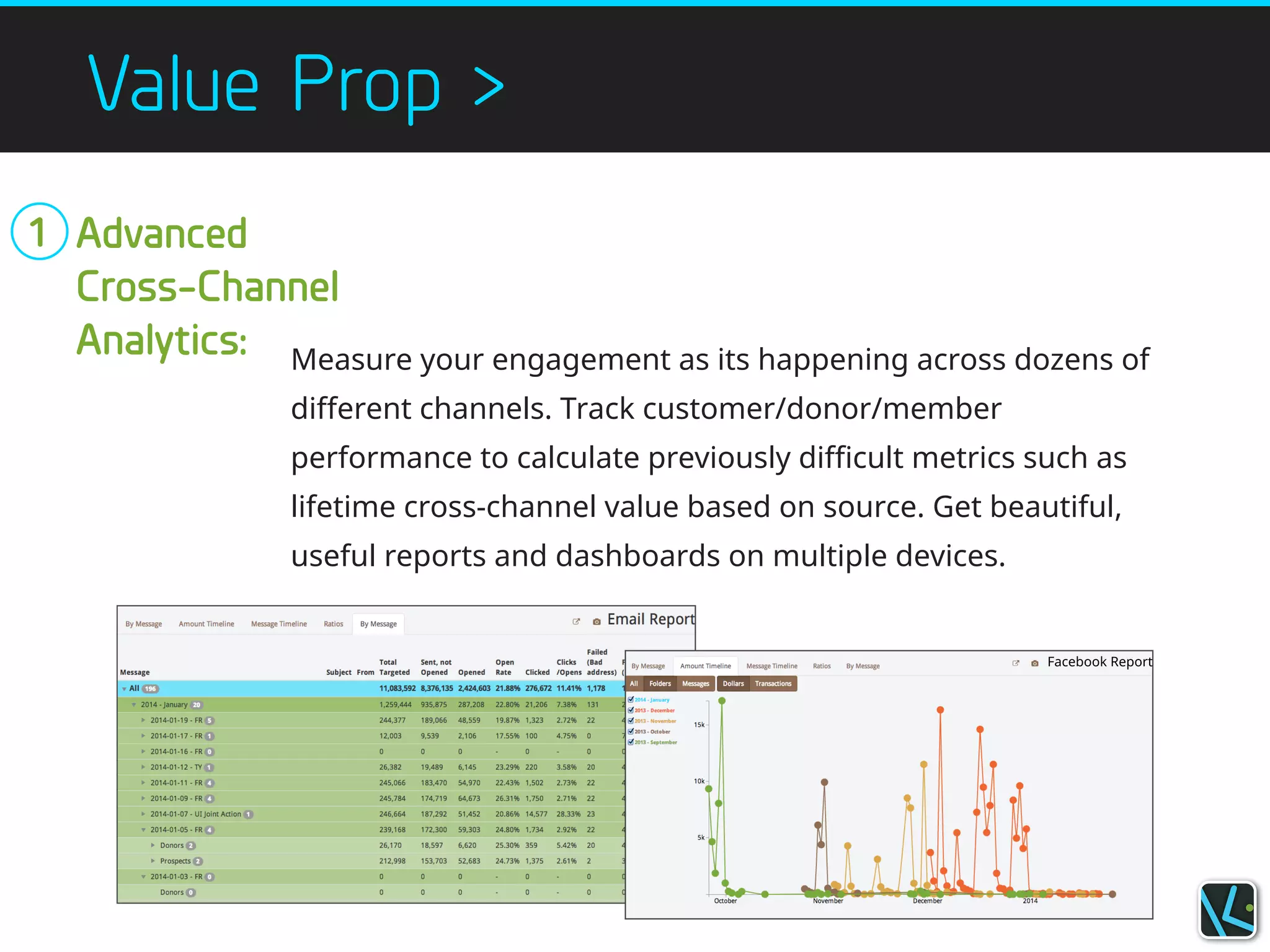 Value Prop >
Measure your engagement as its happening across dozens of
different channels. Track customer/donor/member
performance to calculate previously difficult metrics such as
lifetime cross-channel value based on source. Get beautiful,
useful reports and dashboards on multiple devices.
Advanced
Cross-Channel
Analytics:
1
 