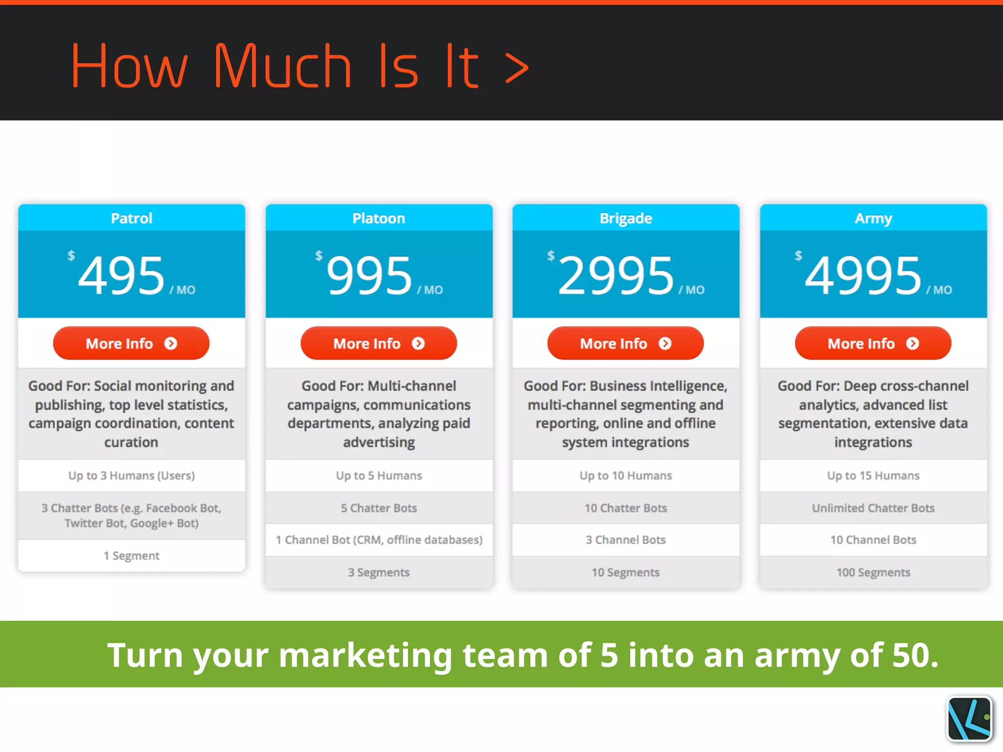 How Much Is It >
Turn your marketing team of 5 into an army of 50.
 