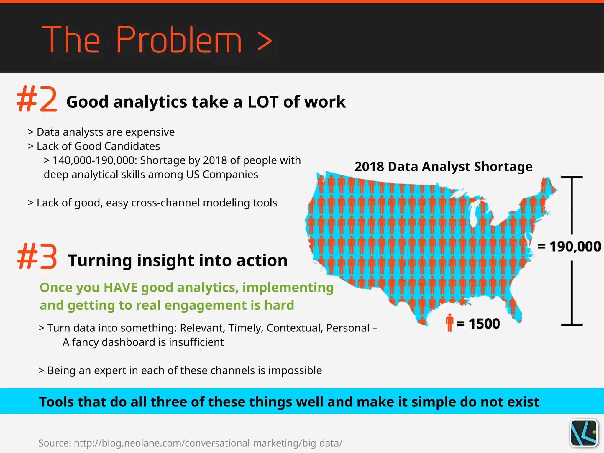 The Problem >
Source: http://blog.neolane.com/conversational-marketing/big-data/
Good analytics take a LOT of work
> Turn data into something: Relevant, Timely, Contextual, Personal –
A fancy dashboard is insufficient
!
> Being an expert in each of these channels is impossible
Turning insight into action
Once you HAVE good analytics, implementing
and getting to real engagement is hard
2018 Data Analyst Shortage
#2
#3
Tools that do all three of these things well and make it simple do not exist
> Data analysts are expensive
> Lack of Good Candidates
> 140,000-190,000: Shortage by 2018 of people with
deep analytical skills among US Companies
!
> Lack of good, easy cross-channel modeling tools
 