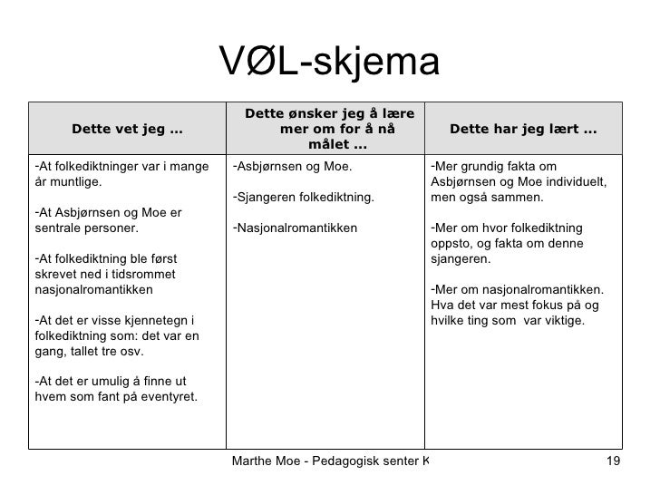 Fra Lesestrategier Til Ferdig Tekst