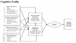 Frailty in Older Adults: Definitions, Assessment, and Management | PPTX