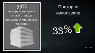 Повторно
използване
33%
от хората отсядали
в тази стая, са
използвали хавлиите си
повторно!
75%
 
