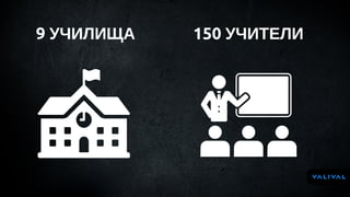 150 УЧИТЕЛИ9 УЧИЛИЩА
 