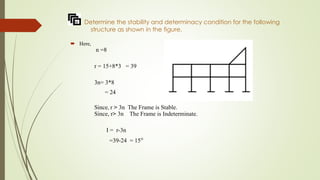 Determine the stability and determinacy condition for the following
structure as shown in the figure.
ï‚´ Here,
n =8
r = 15+8*3 = 39
3n= 3*8
= 24
Since, r > 3n The Frame is Stable.
Since, r> 3n The Frame is Indeterminate.
I = r-3n
=39-24 = 15°