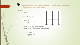 Determine the stability and determinacy condition for the following
structure as shown in the figure.
ï‚´ Here,
n =6
r = 9+6*3 = 27
3n= 3*6
= 18
Since, r > 3n The Frame is Stable.
Since, r> 3n The Frame is Indeterminate.
I = r-3n
=27-18 = 9°