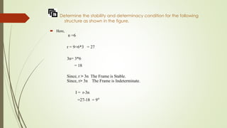 Determine the stability and determinacy condition for the following
structure as shown in the figure.
ï‚´ Here,
n =6
r = 9+6*3 = 27
3n= 3*6
= 18
Since, r > 3n The Frame is Stable.
Since, r> 3n The Frame is Indeterminate.
I = r-3n
=27-18 = 9°