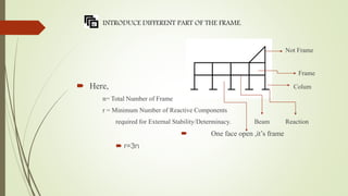 INTRODUCE DIFFERENT PART OF THE FRAME.
Not Frame
Frame
ï‚´ Here, Colum
n= Total Number of Frame
r = Minimum Number of Reactive Components
required for External Stability/Determinacy. Beam Reaction
 One face open ,it’s frame
ï‚´ r=3n