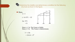 Determine the stability and determinacy condition for the following
structure as shown in the figure.
ï‚´ Here,
n = 3
r = 6+3*3 =15
3n= 3*3
= 9
Since, r > 3n The Frame is Stable.
Since, r> 3n The Frame is Indeterminate.
I = r-3n
= 19-14 = 5°