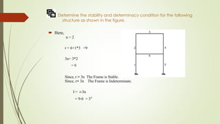 Determine the stability and determinacy condition for the following
structure as shown in the figure.
ï‚´ Here,
n = 2
r = 6+1*3 =9
3n= 3*2
= 6
Since, r > 3n The Frame is Stable.
Since, r> 3n The Frame is Indeterminate.
I = r-3n
= 9-6 = 3°