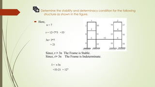 Determine the stability and determinacy condition for the following
structure as shown in the figure.
ï‚´ Here,
n = 7
r = 12+7*3 =33
3n= 3*7
= 21
Since, r > 3n The Frame is Stable.
Since, r> 3n The Frame is Indeterminate.
I = r-3n
=33-21 = 12°