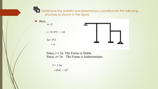 Determine the stability and determinacy condition for the following
structure as shown in the figure.
ï‚´ Here,
n =2
r = 9+3*3 = 18
3n= 3*2
= 6
Since, r > 3n The Frame is Stable.
Since, r> 3n The Frame is Indeterminate.
I = r-3n
=18-6 = 12°