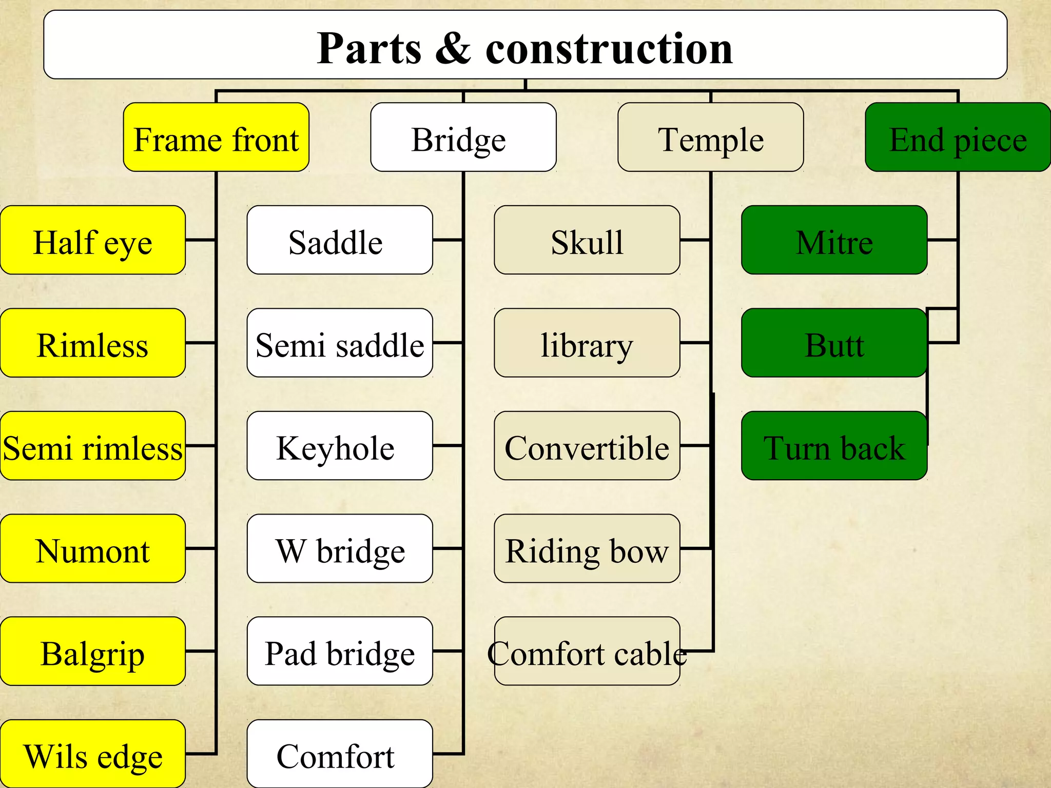 Frames:types, materials and designs | PPT