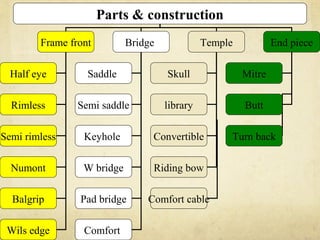 Frames:types, materials and designs | PPT