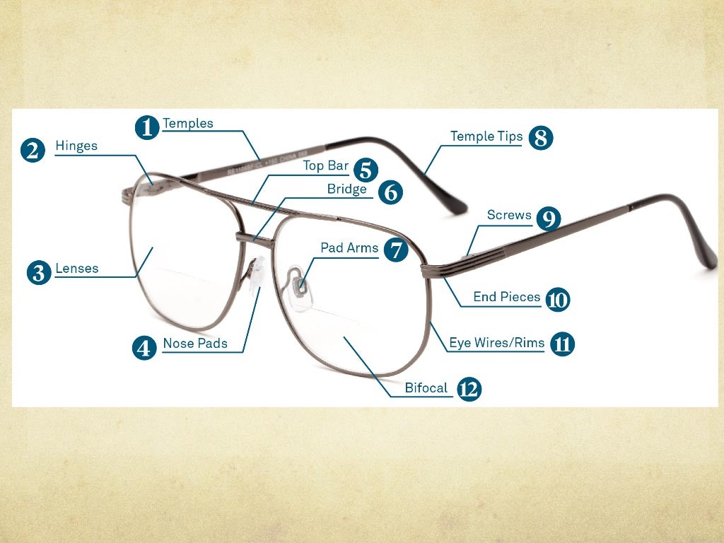 Framestypes, materials and designs