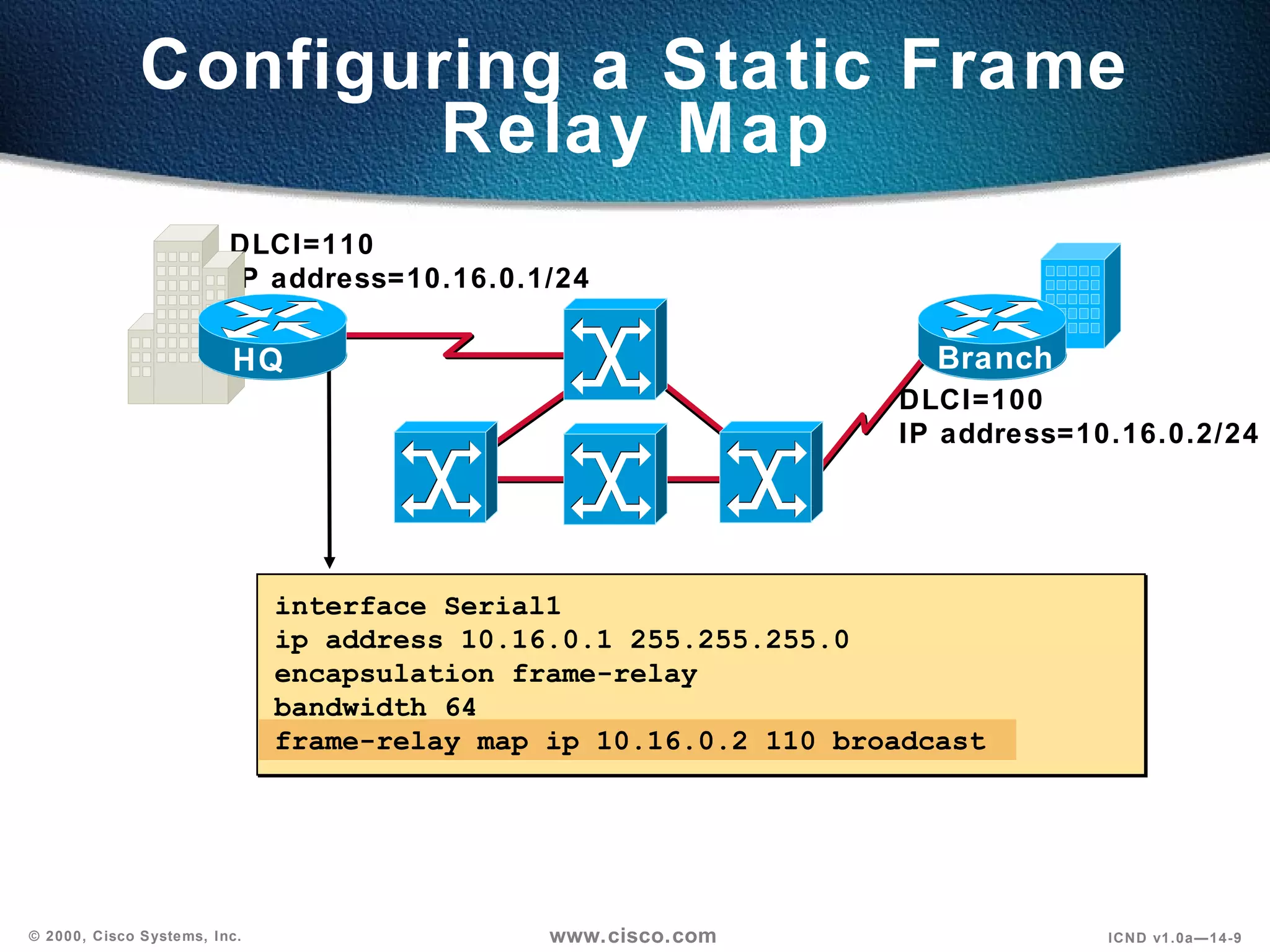 Frame Relayprint | PPT | Computer Networking | Computing
