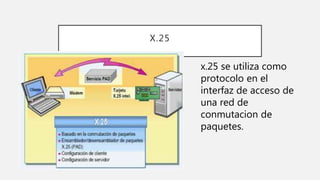 X.25
x.25 se utiliza como
protocolo en el
interfaz de acceso de
una red de
conmutacion de
paquetes.
 