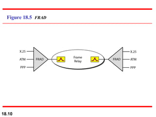 Figure 18.5  FRAD 