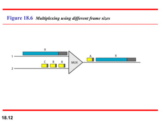 Figure 18.6  Multiplexing using different frame sizes 