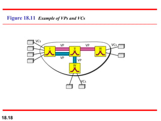 Figure 18.11  Example of VPs and VCs 