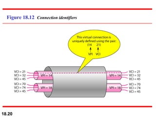 Figure 18.12  Connection identifiers 