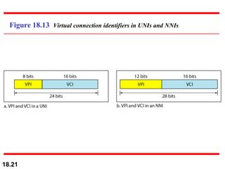 Figure 18.13  Virtual connection identifiers in UNIs and NNIs 