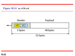 Figure 18.14  An ATM cell 
