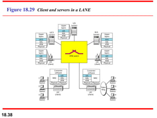 Figure 18.29  Client and servers in a LANE 
