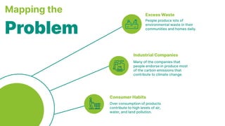 Mapping the 

Problem
People produce lots of
environmental waste in their
communities and homes daily. 

Many of the companies that
people endorse in produce most
of the carbon emissions that
contribute to climate change. 

Over consumption of products 

contribute to high levels of air,
water, and land pollution.
Excess Waste
Industrial Companies
Consumer Habits
 