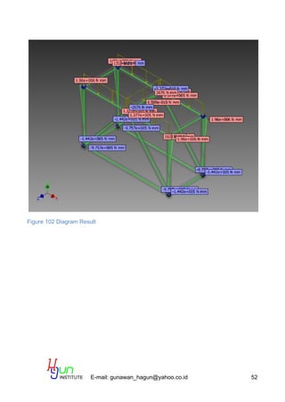 E-mail: gunawan_hagun@yahoo.co.id 52
Figure 102 Diagram Result
 
