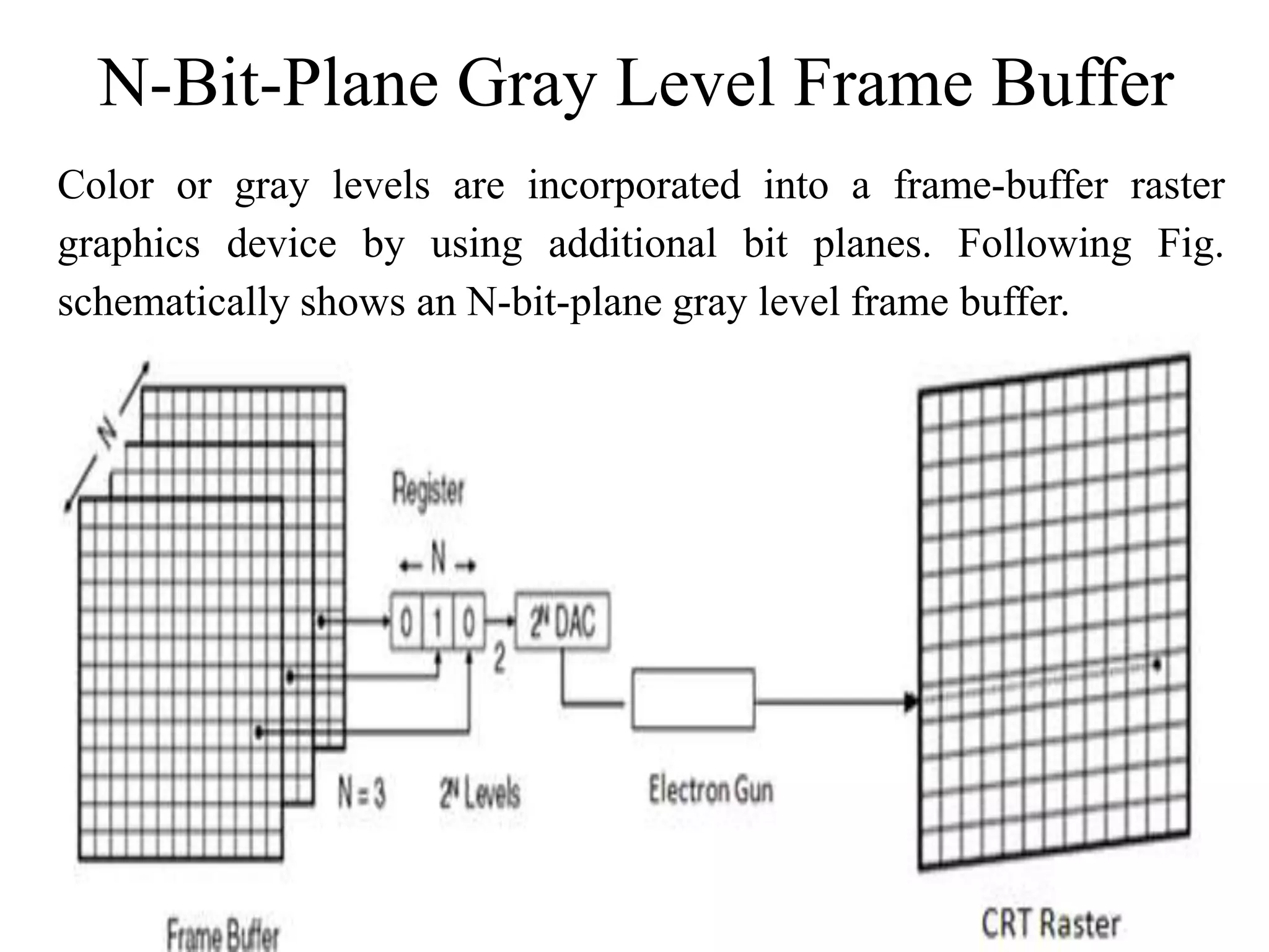 Frame buffer | PPTX | Computer Peripherals | Computing