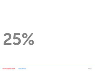 25%
www.rallydev.com

@zachnies!

©2014!

 