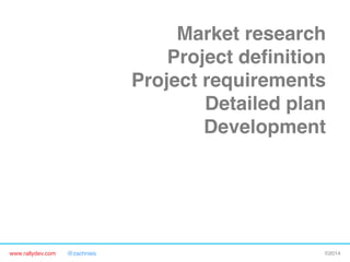Market research"
Project deﬁnition"
Project requirements"
Detailed plan"
Development"
"
Final release"

FIRST CONTACT WITH

CUSTOMERS"

www.rallydev.com

@zachnies!

©2014!

 