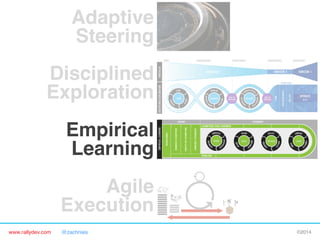 Adaptive 
Steering"
"
Disciplined 
Exploration"
"
Empirical 
Learning"
"
Agile 
Execution"
www.rallydev.com

@zachnies!

©2014!

 
