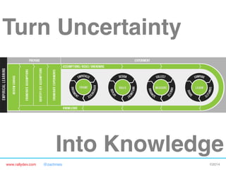 Turn Uncertainty"

Into Knowledge"
www.rallydev.com

@zachnies!

©2014!

 