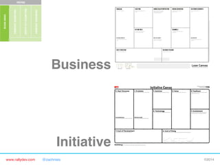 Business"
"
"
"
Initiative"
www.rallydev.com

@zachnies!

©2014!

 