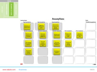 Assumptions

Canvas Name:
Key Assumption

Reminders will
help gift givers

Dependent Assumptions

Key Assumption

Suggestions
will motivate
givers

Dependent Assumptions

We know when

We can give

giving events

reasonable

will happen

suggestions

Text messages
are acceptable
reminders

We can send
timely text
messages

We can get
receiver
preference
data

Date:

Key Assumption

Falsified Assumptions

We can make
money through
partner
referrals
Dependent Assumptions

Partners want
referral leads

We can get

Other Assumptions

Other Assumptions

Facebook adds

Recipients

will drive

want gifts on

traffic

time

A mobile first

enough parter

product

inventory

strategy

Our leads will
buy gifts

I-1

www.rallydev.com

@zachnies!

©2014!

 